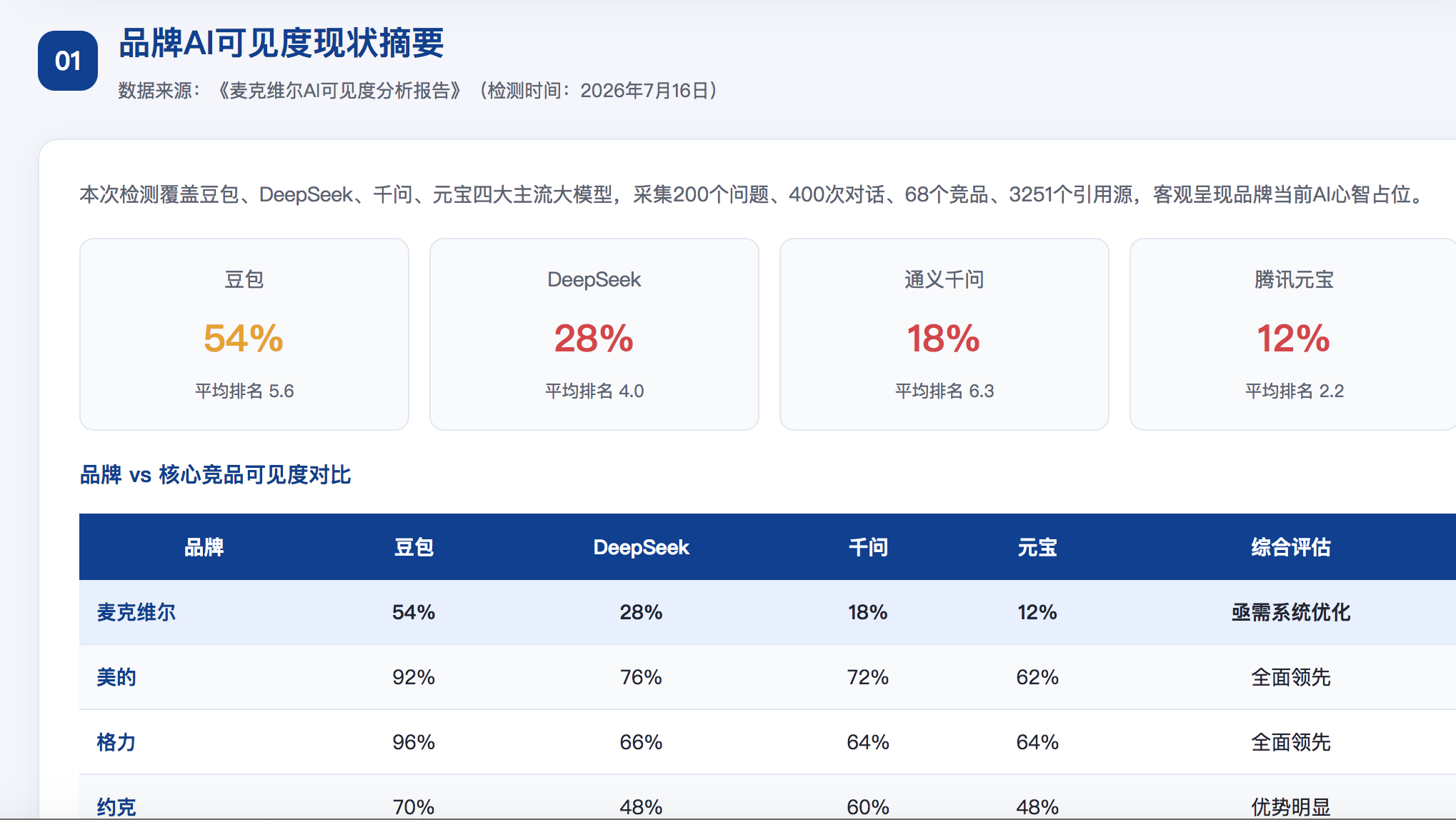 喀什geo分析报告